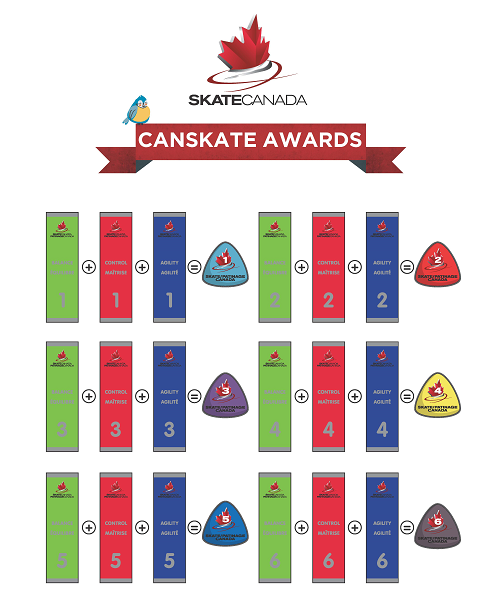 CanSkate Awards